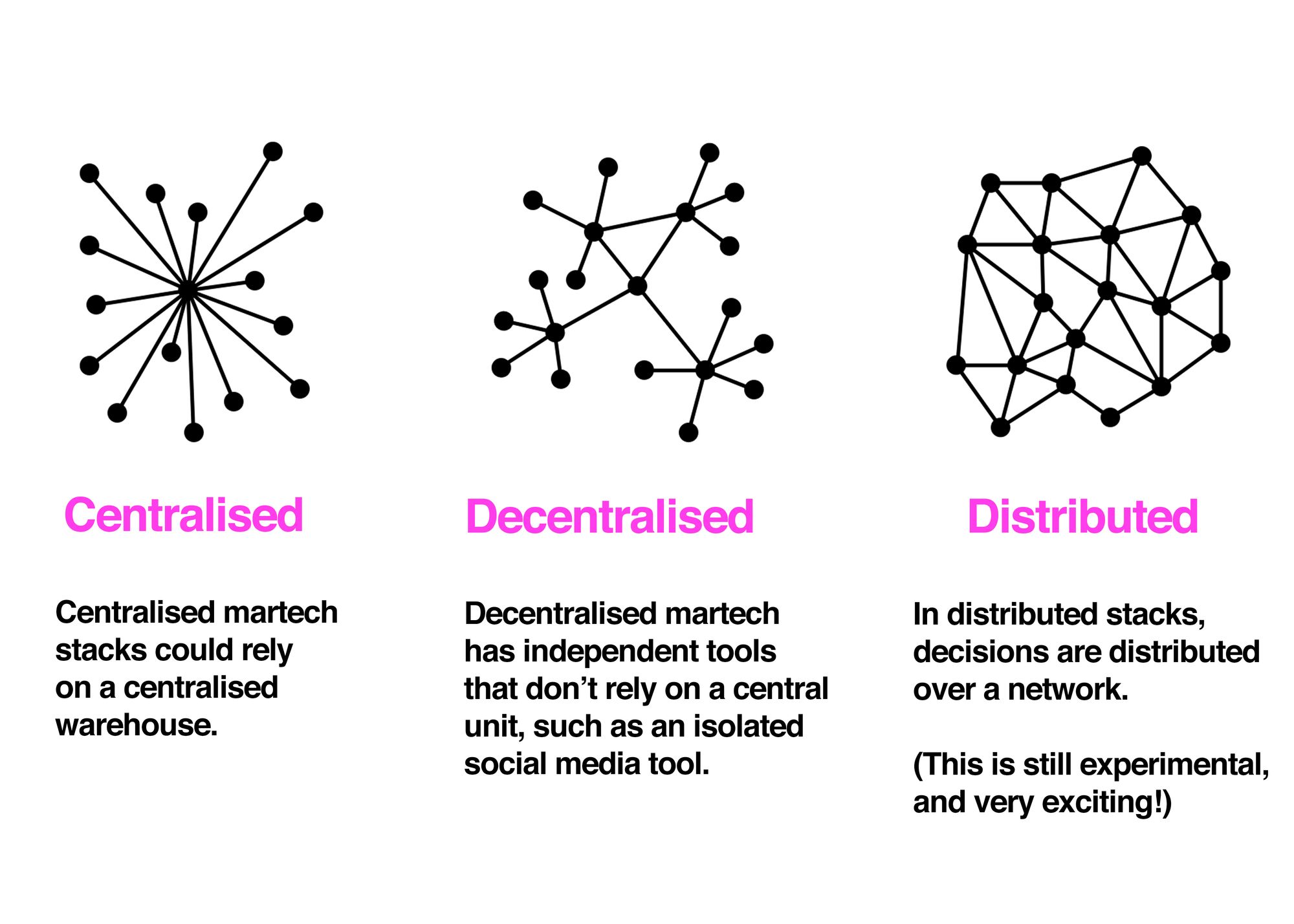 What is a martech stack?