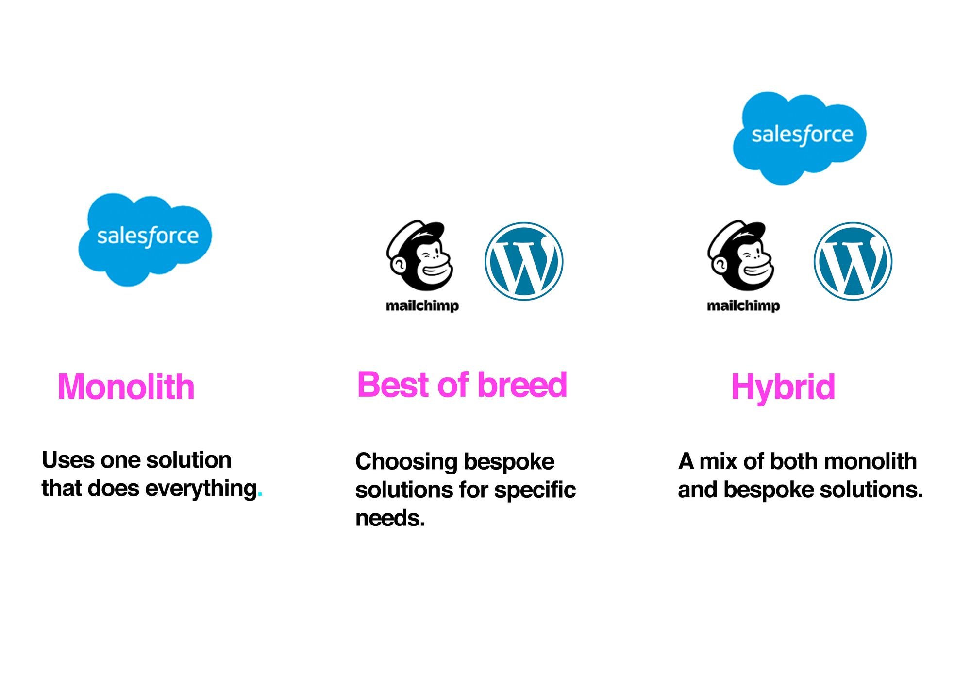 What is a martech stack?