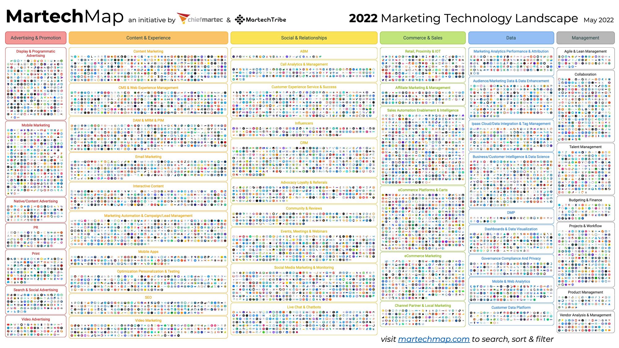 Featured Pro: Scott Brinker, Godfather of Martech