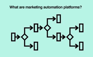 Marketing Automation Platform Basics